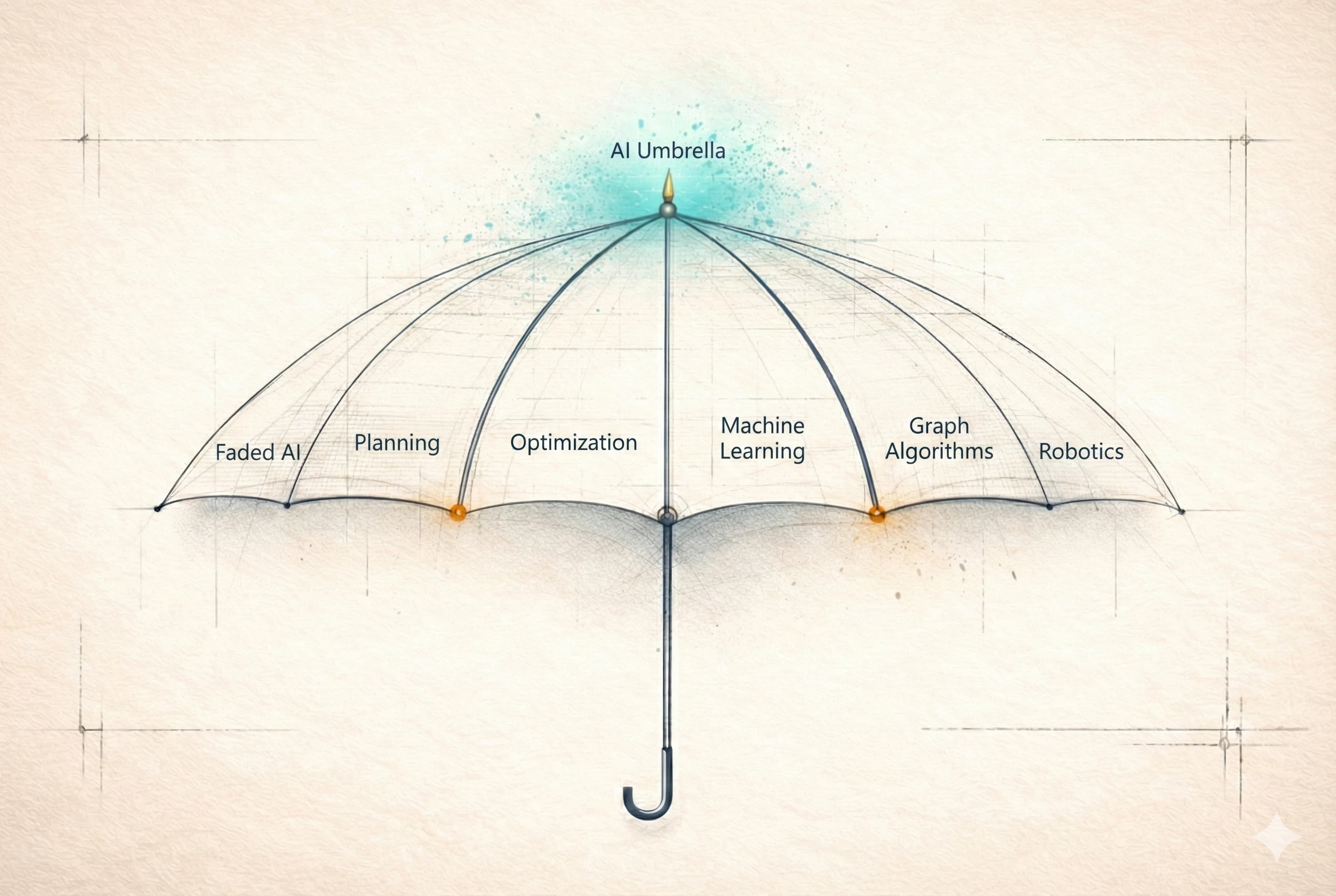The AI Umbrella: A Simple Guide to What Actually Matters