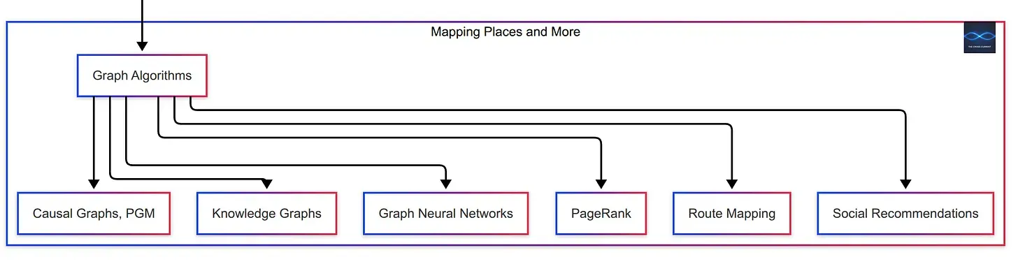 Graph Umbrella
